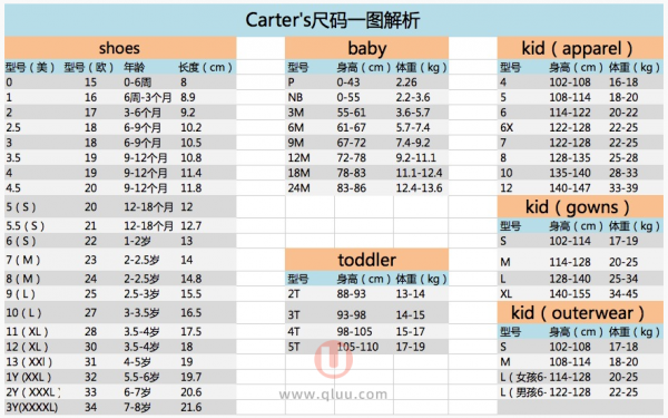 Carter‘s卡特童装尺码表
