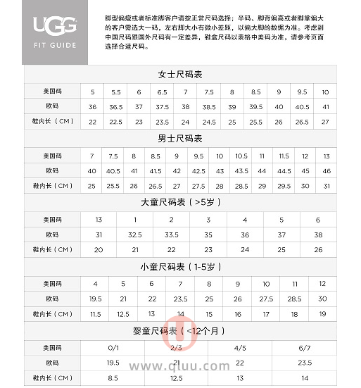 很多人想知道澳洲ugg尺码对照表,ugg尺码怎么选?这里就