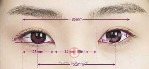 什么样的眼睛才算得上漂亮？