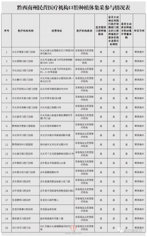 黔**州种植牙集采最新名单发布