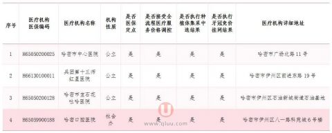 哈密种植牙集采最新名单发布