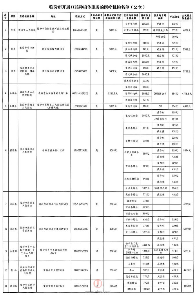 临汾种植牙集采最新名单发布