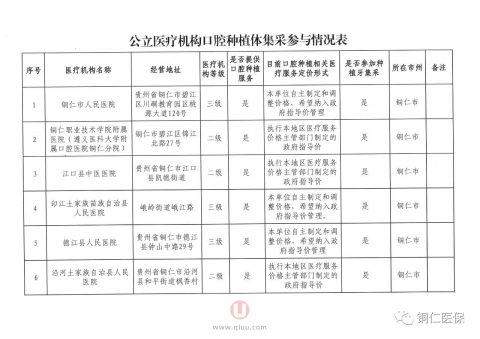 铜仁种植牙集采最新名单发布