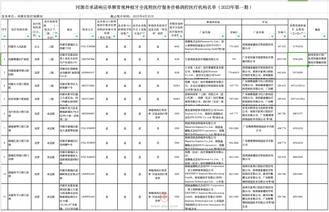 河源种植牙集采最新名单发布