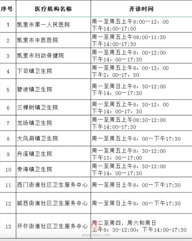 凯里口腔名单整理公布