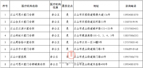 江山种植牙集采最新名单来了