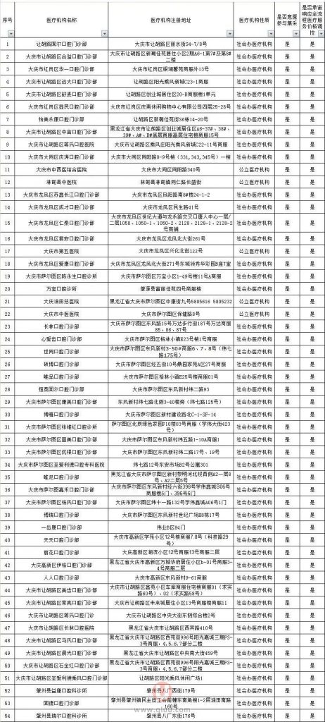 大庆种植牙集采最新名单发布