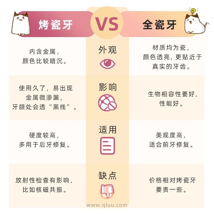 根管治疗后一定要戴牙冠吗？