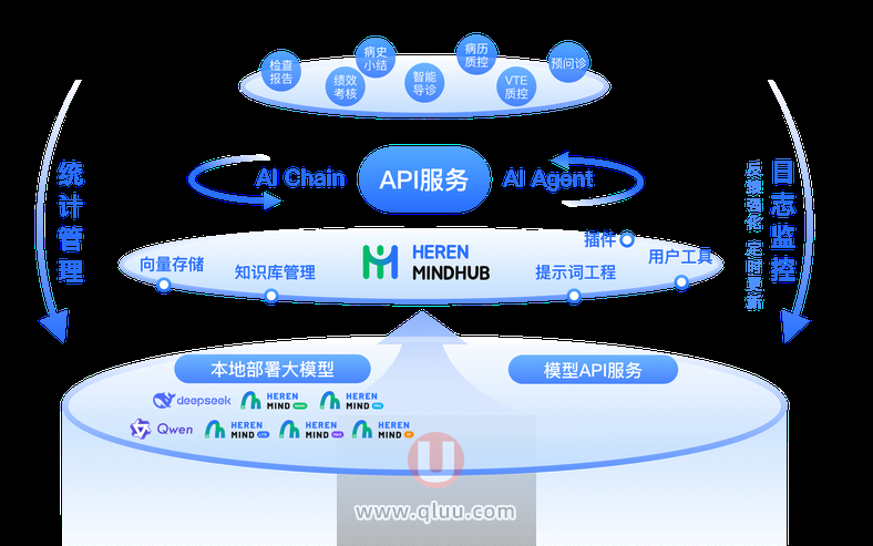 通策医疗官宣接入deepseek或自主开发AI医疗系统